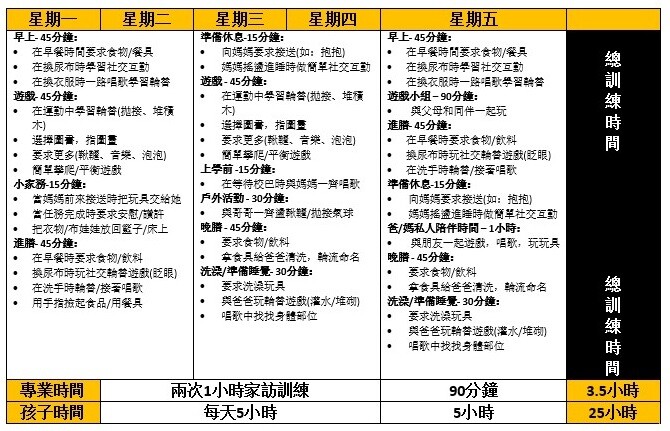 自閉症 言語治療