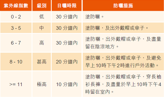 治未病-護膚聖經-美肌教主-防曬-防老化